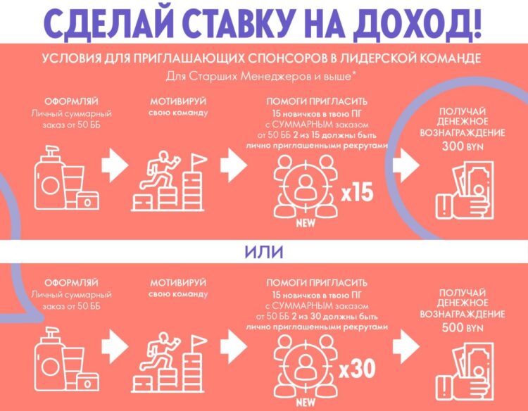 Сделай ставку на доход