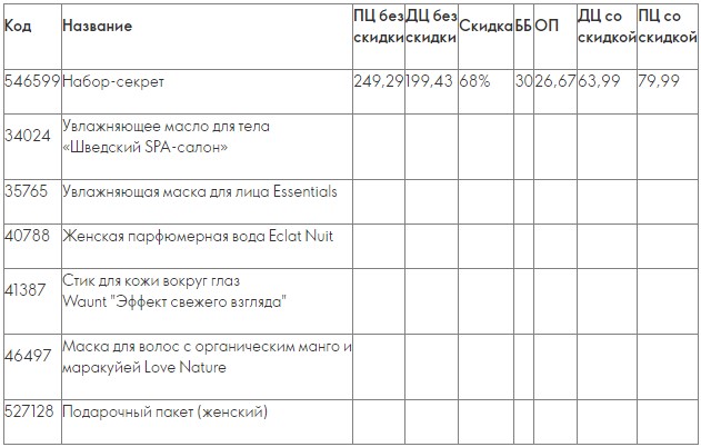 Cпециальное предложение «Рождественские наборы»