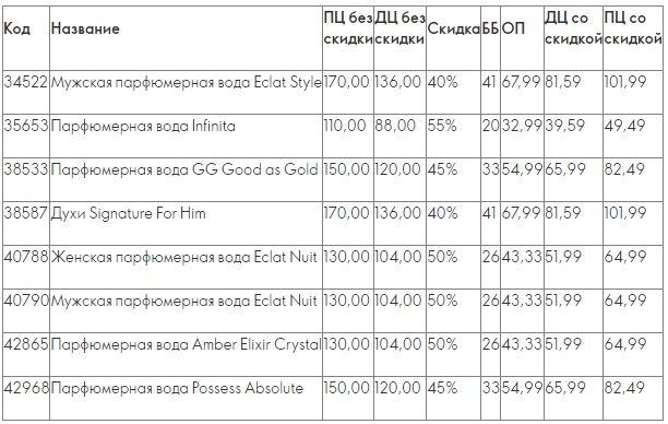 Ароматная весна. Акция со скидками до -55%!